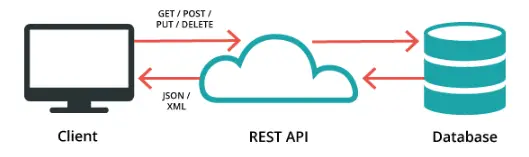 Ekara API Monitoring: Beyond Postman Testing